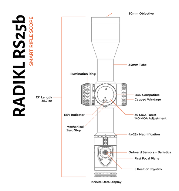 Revic Radikl RS25b 4-25x50