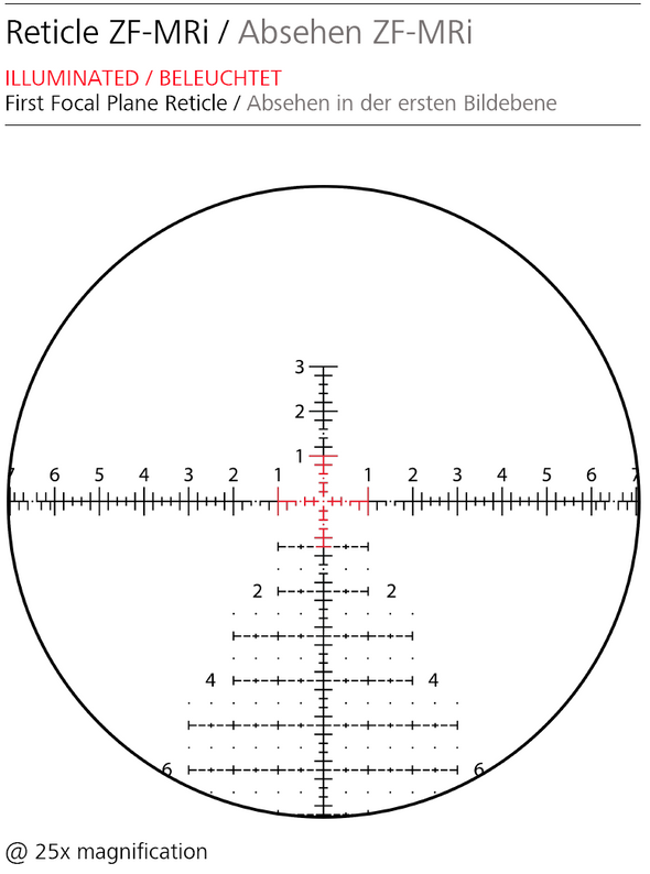 Zeiss LRP S3 636x56 (MRAD) ZF-MRi Reticle - 1 Shot Gear